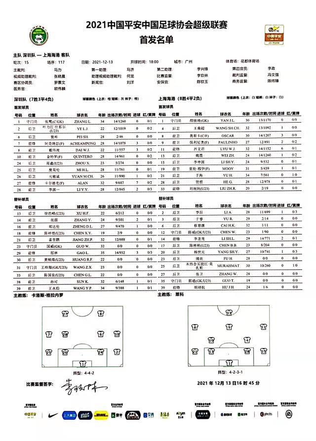 深足vs海港：双方三外援出战 金特罗大战奥斯卡