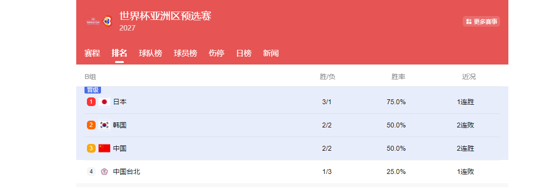 世界杯高清观看-男篮下期12人预测：杨瀚森回归，内线升级，张镇麟曾凡博无缘